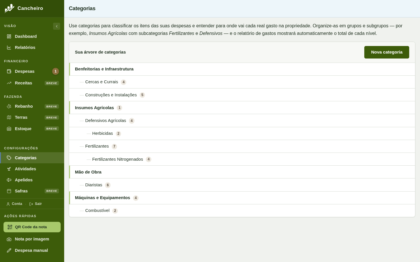 Árvore de categorias com grupos e subgrupos da propriedade