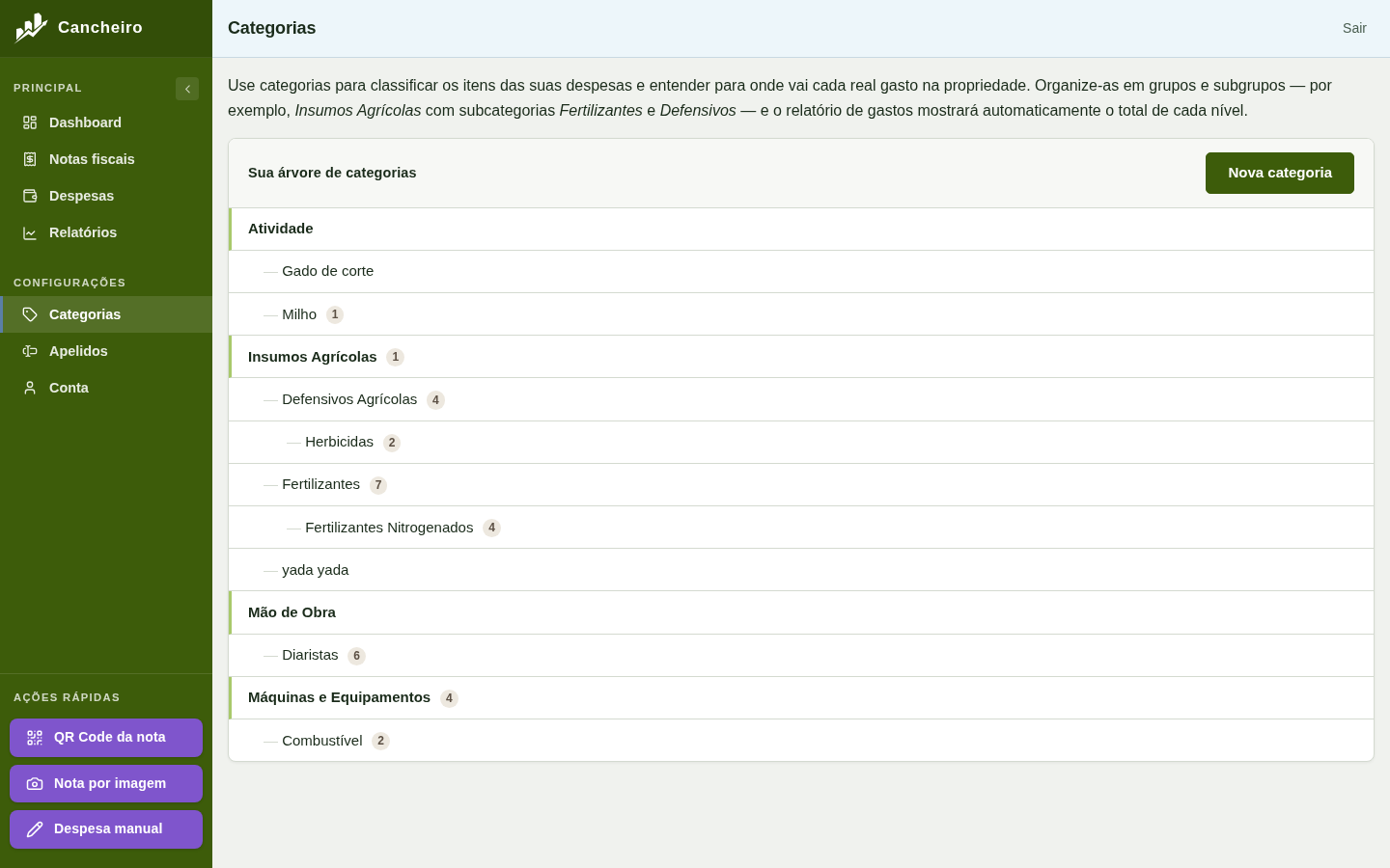 Árvore de categorias com grupos e subgrupos da propriedade