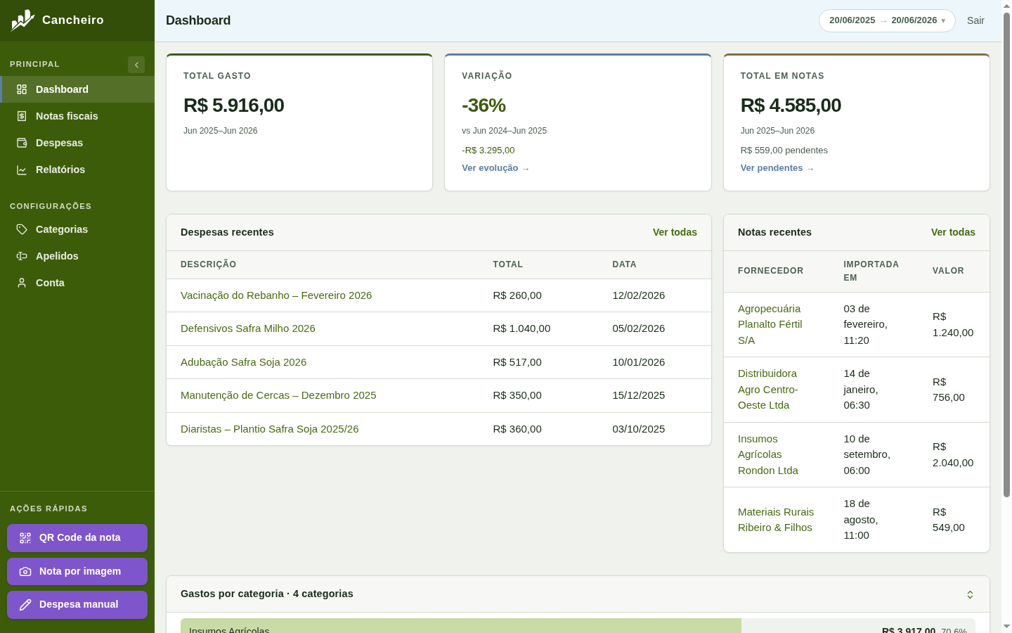 Painel com total gasto, variação em relação ao período anterior e total em notas